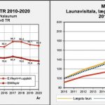 Fjárlögin og lífeyrir almannatrygginga